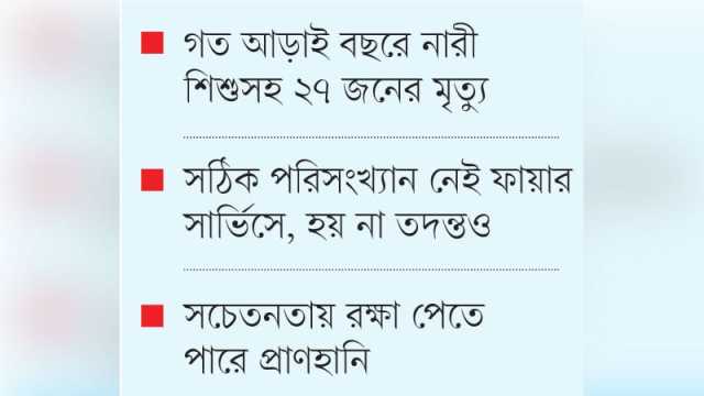 গাজীপুরে গ্যাস বিস্ফোরণে বাড়ছে মৃত্যুর মিছিল