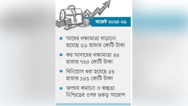 রাষ্ট্রায়ত্ত প্রতিষ্ঠান থেকে আয় বাড়াতে চায় সরকার