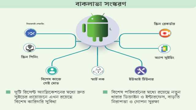 অ্যান্ড্রয়েডে ৭ কৌশল