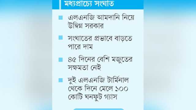 অবকাঠামো অপ্রতুল, ঝুঁকিতে দেশের জ্বালানি নিরাপত্তা