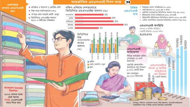 অর্থনীতির প্রাণ ছোট ও মাঝারি উদ্যোগ