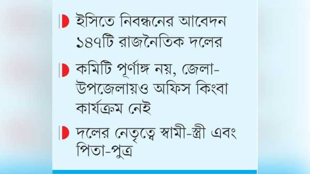 হোটেল রেস্তোরাঁ বাসায় দলের কেন্দ্রীয় কার্যালয়