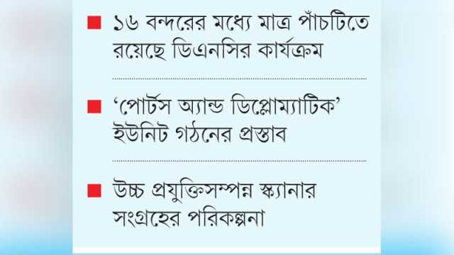মাদক পাচার ঠেকাতে বন্দরে নেই নজরদারি