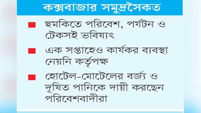 উৎকট দুর্গন্ধে হাঁটাচলাও কঠিন পর্যটকদের