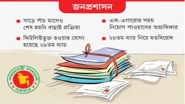 নানামুখী চাপে আটকে আছে জেলা প্রশাসক পদায়ন