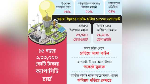 ক্যাপাসিটি চার্জের ঘানি টানতে হবে দুই যুগ