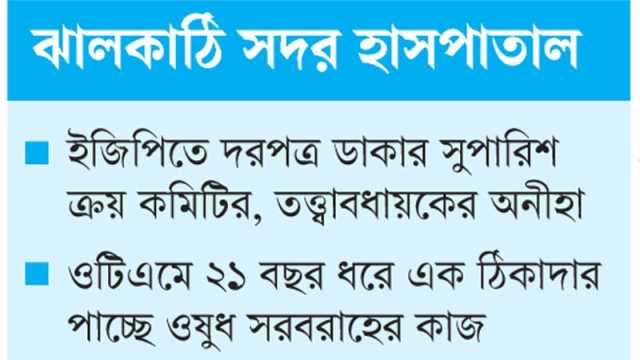 সাড়ে তিন কোটি টাকার ওষুধ কিনতে গড়িমসি
