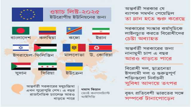 গণতান্ত্রিক উত্তরণে উভয় সংকটে বাংলাদেশ